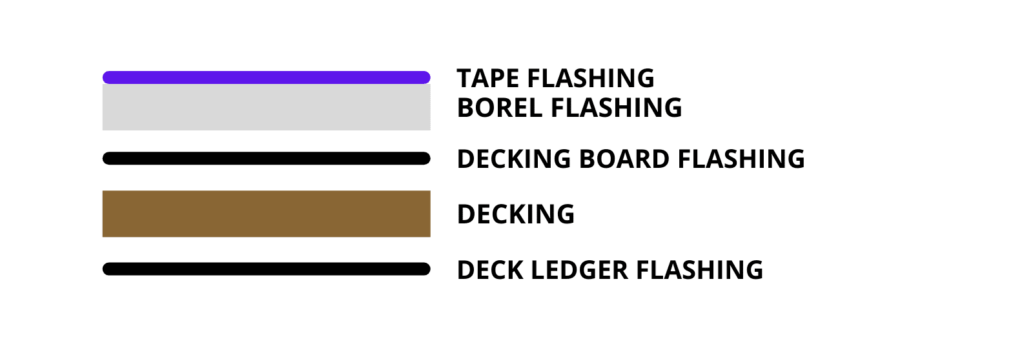 Where Do You Put Flashing On A Deck?